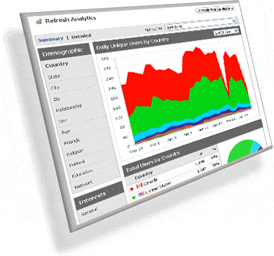 Imagem do post com o título: Analytics do Blog em 2012