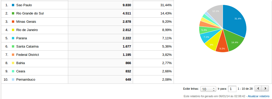 location analytics 2013